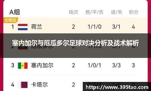 塞内加尔与厄瓜多尔足球对决分析及战术解析